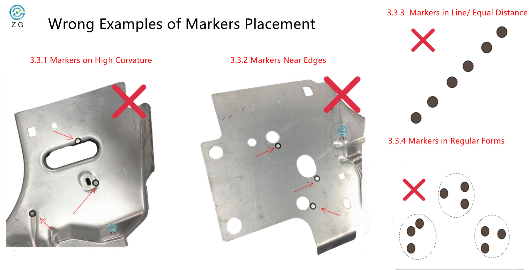 3.間違ったマーカーの配置