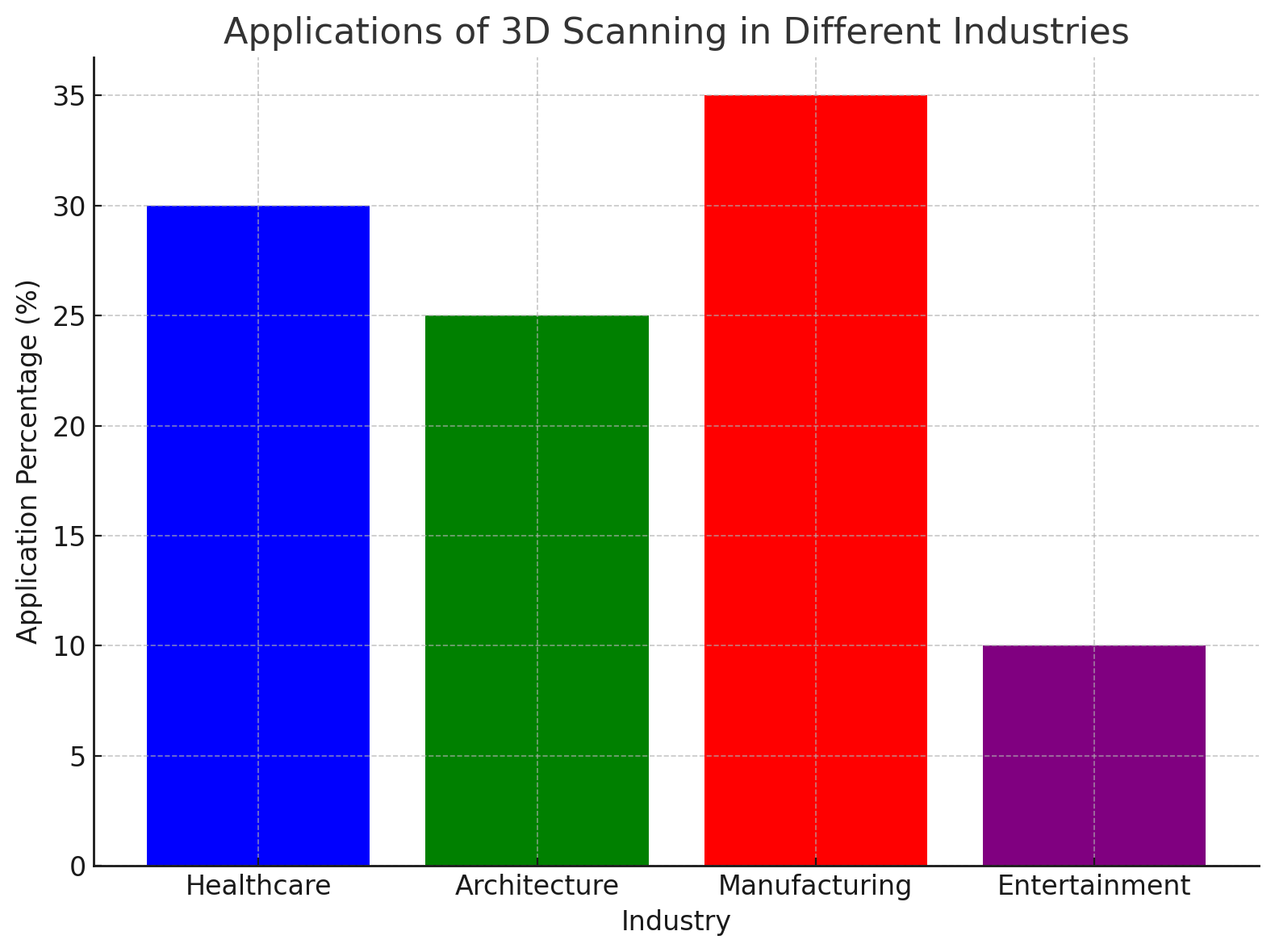 アプリケーション