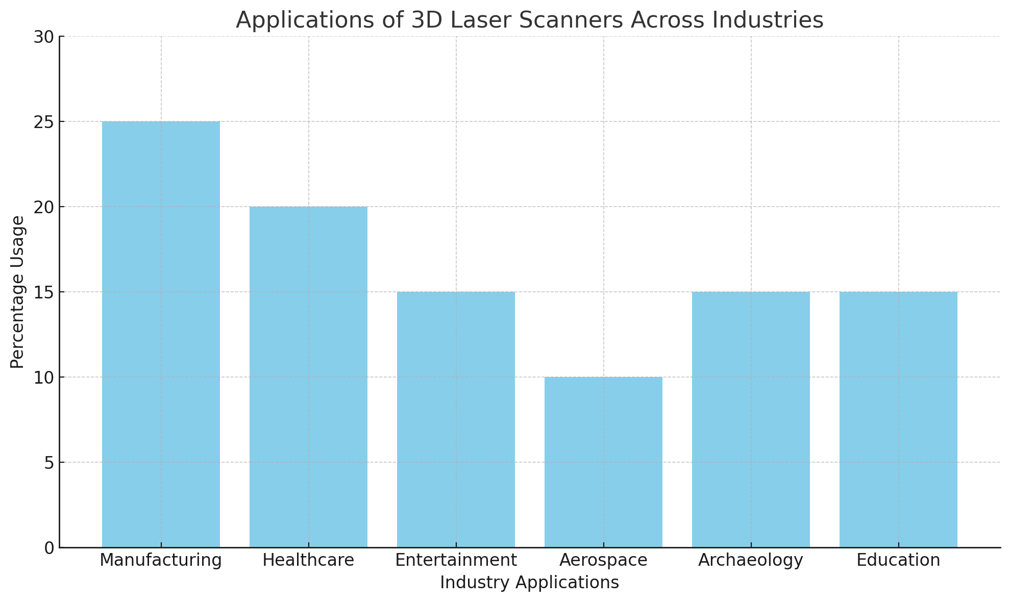 アプリケーション